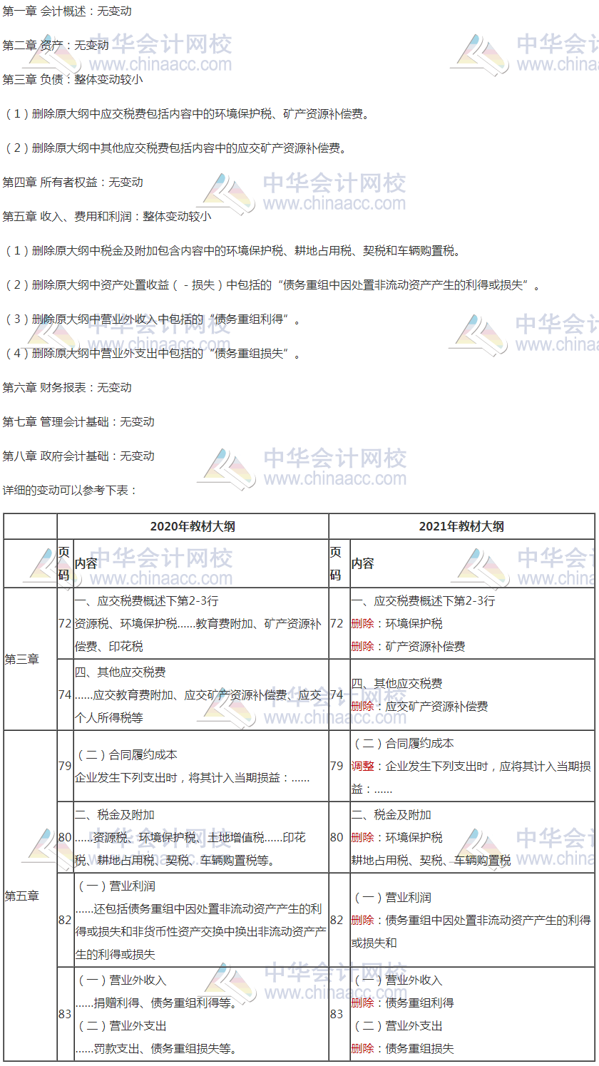 2021年初级会计职称考试大纲变化详情及对比-初级会计实务